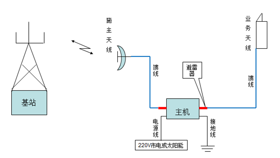 沈阳图4