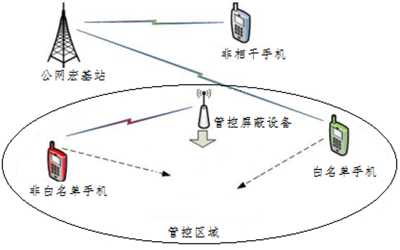 沈阳图5