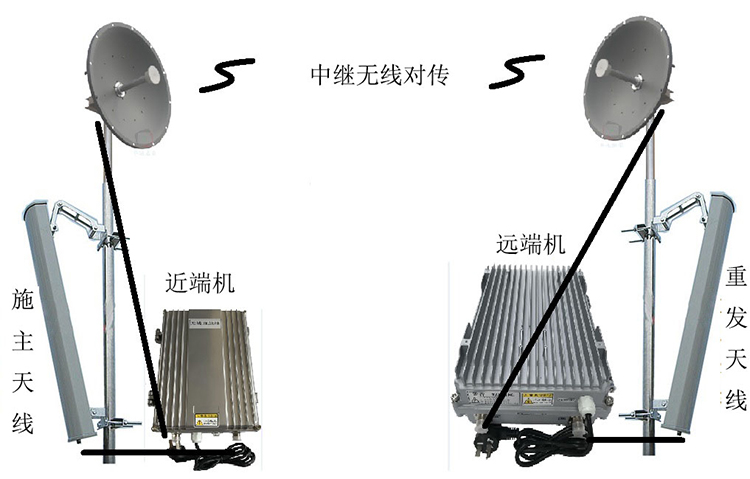 沈阳移频无线拉远中继直放站